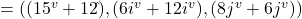 = (( 15^v + 12\hat { }), ( 6i^v { } +  12i^v), ( 8j^v +  6j^v))