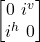 \begin {bmatrix} 0 \  i^v \\  i^h\  0\end{bmatrix}